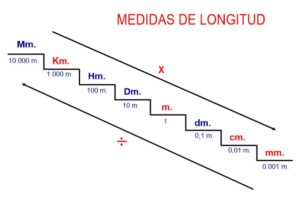 escala_medidas